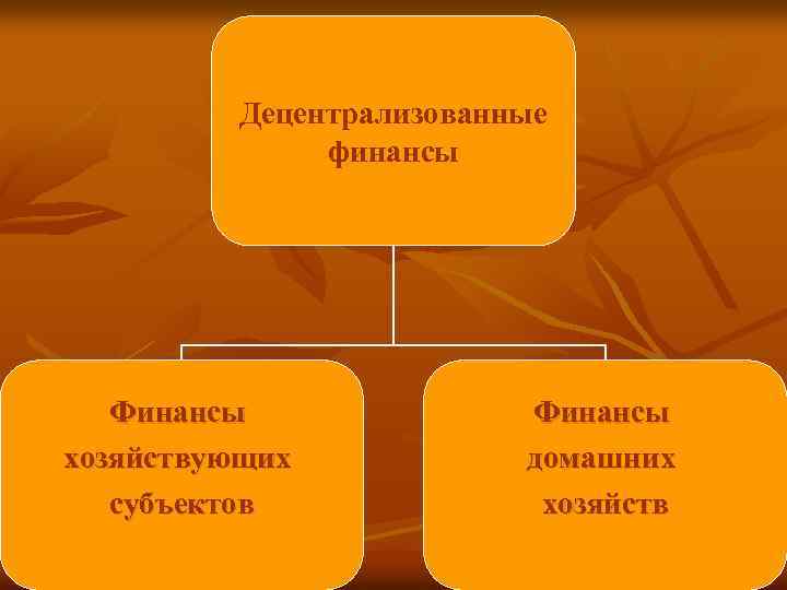 Децентрализованные финансы Финансы хозяйствующих субъектов Финансы домашних хозяйств 