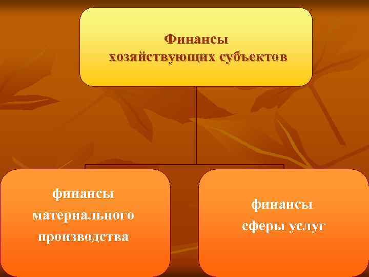 Финансы хозяйствующих субъектов финансы материального производства финансы сферы услуг 