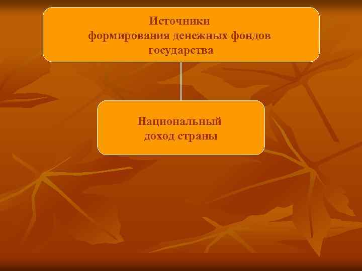 Источники формирования денежных фондов государства Национальный доход страны 