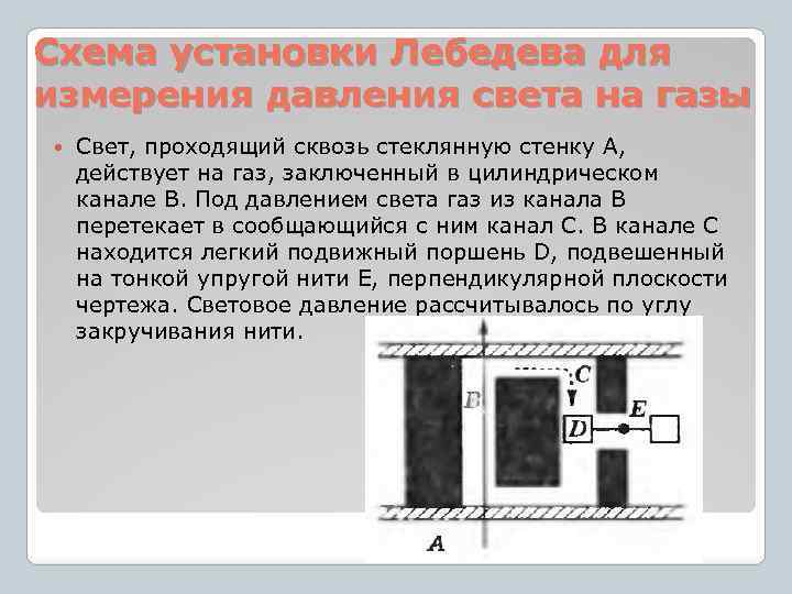 Схема установки Лебедева для измерения давления света на газы Свет, проходящий сквозь стеклянную стенку