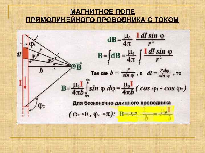 Поле тока прямолинейного проводника