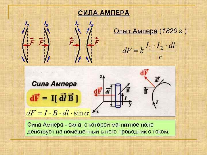 Опыт ампера картинки