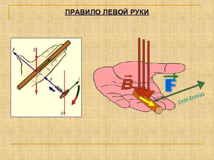 Правило левой руки физика рисунок