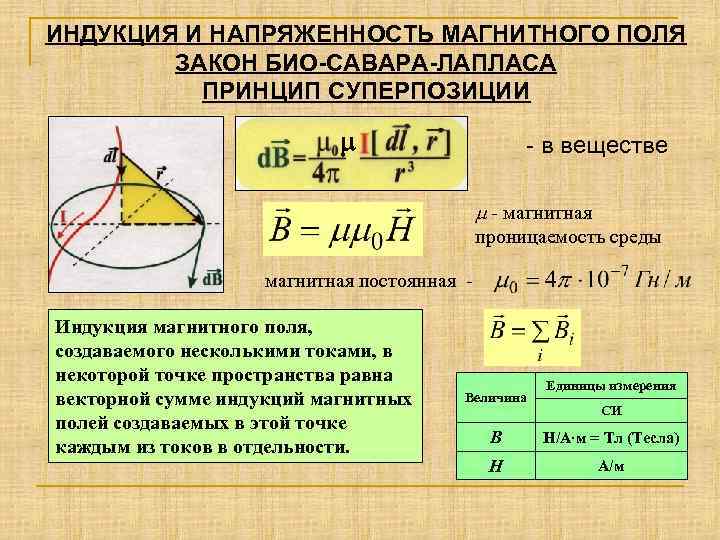 Индукция поля равна