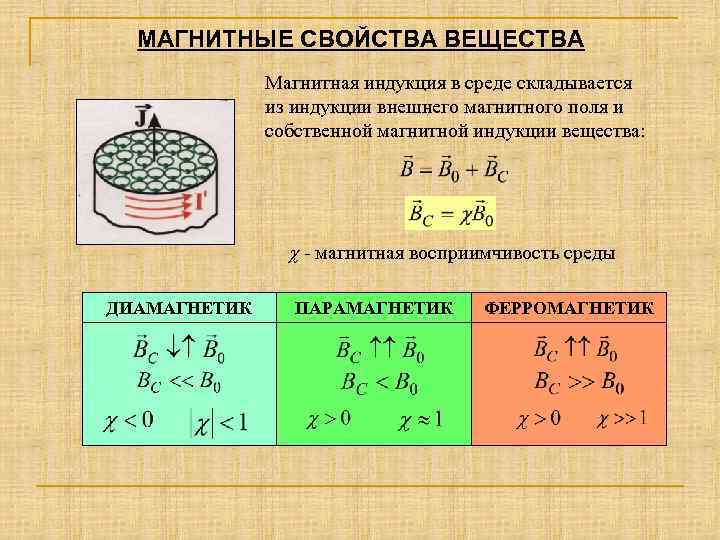 Магнитное поле электромагнитная индукция