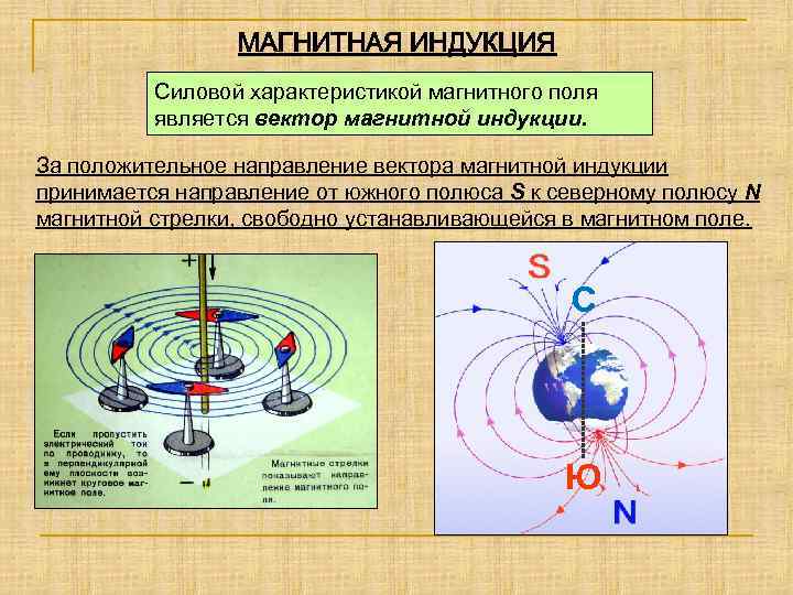 Силовая характеристика магнитного поля называется