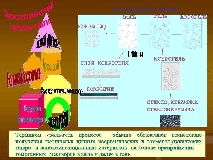 Схема золь-гель синтеза Термином «золь-гель процесс» обычно обозначают технологию получения технически ценных неорганических и