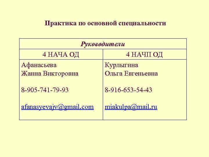 Практика по основной специальности Руководители 4 НАЧА ОД Афанасьева Жанна Викторовна 4 НАЧП ОД