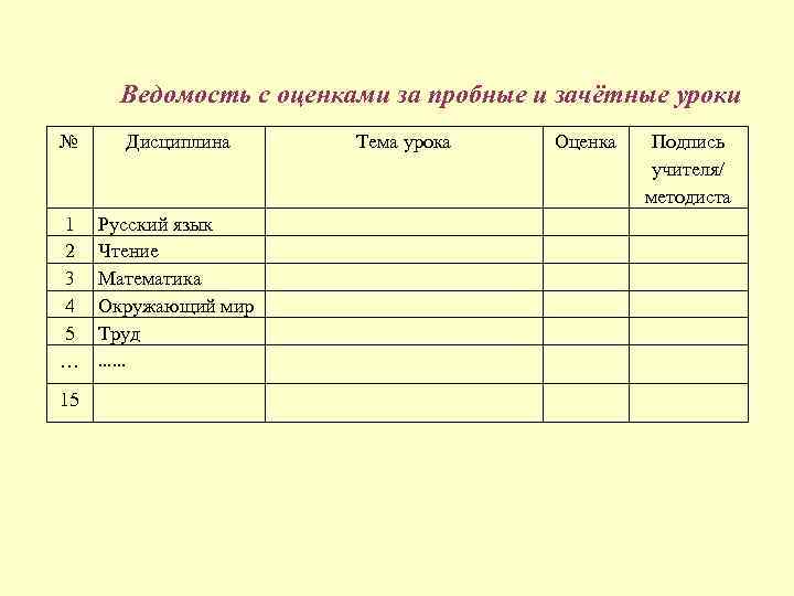 Зачетная система оценивания. Оценочная ведомость ученика. Ведомость оценок за 1 и 2 четверть. Ведомость оценок за практику. Ведомость оценок за четверть.