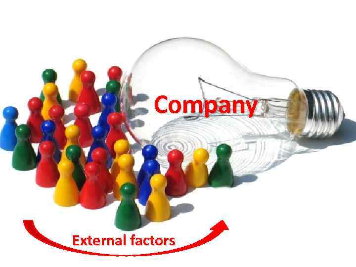 Company External factors 