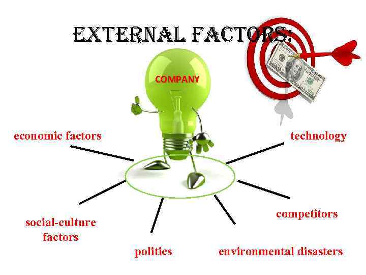 external factors: COMPANY economic factors technology competitors social-culture factors politics environmental disasters 