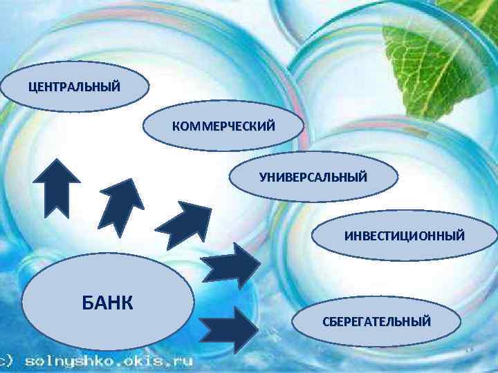 ЦЕНТРАЛЬНЫЙ КОММЕРЧЕСКИЙ УНИВЕРСАЛЬНЫЙ ИНВЕСТИЦИОННЫЙ БАНК СБЕРЕГАТЕЛЬНЫЙ 