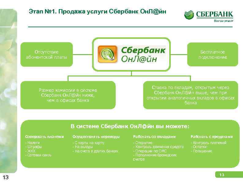 Этап № 1. Продажа услуги Сбербанк Он. Л@йн Бесплатное подключение Отсутствие абонентской платы Размер