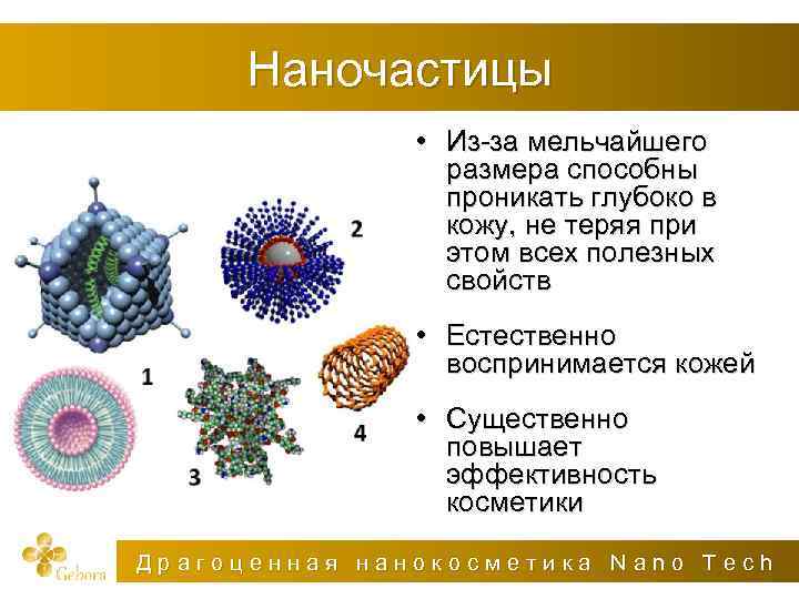 Магнитные наночастицы презентация