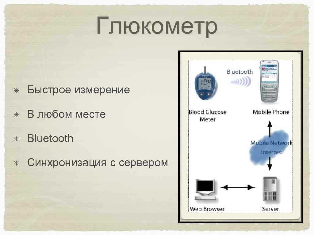 Глюкометр Быстрое измерение В любом месте Bluetooth Синхронизация с сервером 