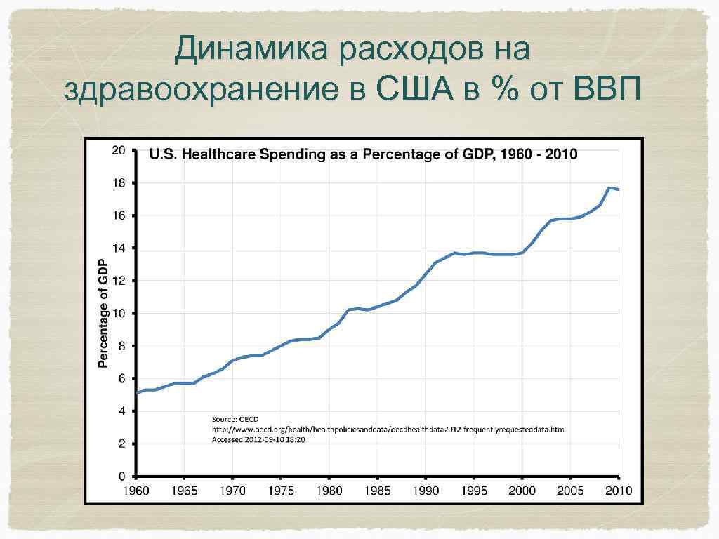 Ввп здравоохранения