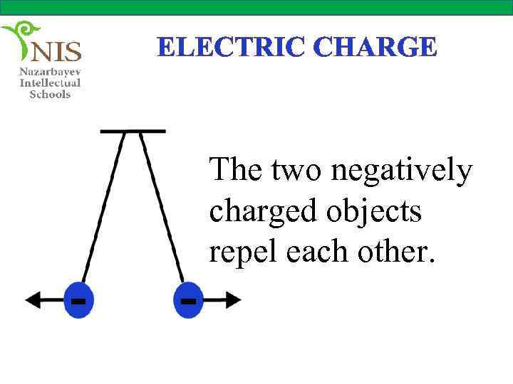 20 электрический заряд. Electric charge. Electric charge Electrons. Charges in physics. Electric charge examsheets.