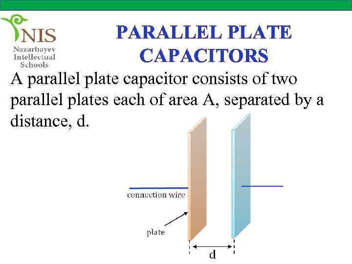PARALLEL PLATE CAPACITORS A parallel plate capacitor consists of two parallel plates each of