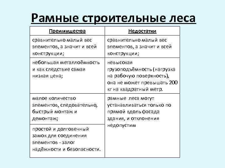 Рамные строительные леса Преимущества Недостатки сравнительно малый вес элементов, а значит и всей конструкции;