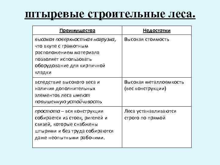 штыревые строительные леса. Преимущества Недостатки высокая поверхностная нагрузка, что вкупе с грамотным расположением материала