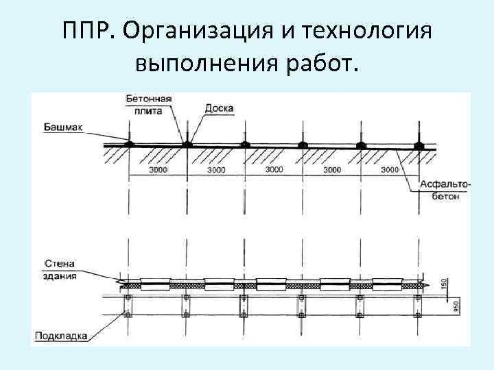 ППР. Организация и технология выполнения работ. 
