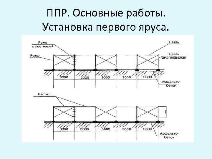 ППР. Основные работы. Установка первого яруса. 