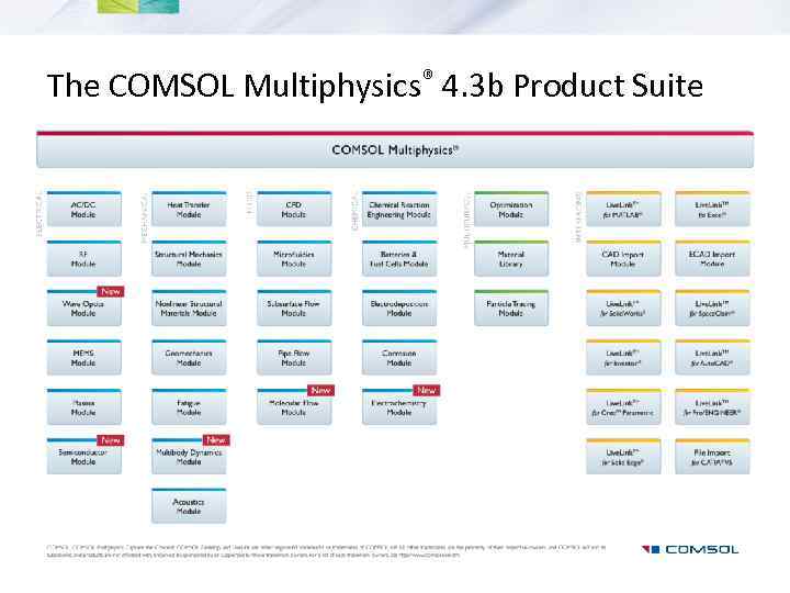 The COMSOL Multiphysics® 4. 3 b Product Suite 