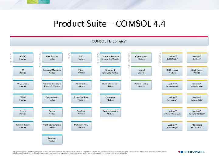 Product Suite – COMSOL 4. 4 