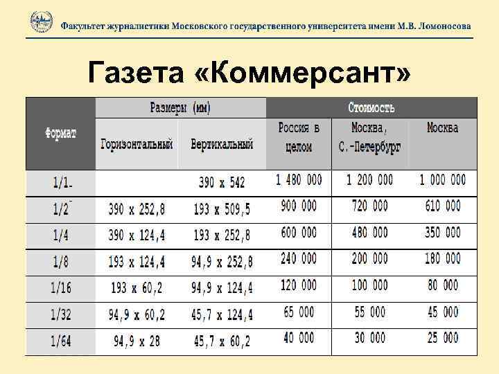 Какого размера газета