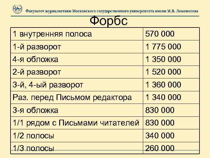Форбс 1 внутренняя полоса 570 000 1 -й разворот 1 775 000 4 -я