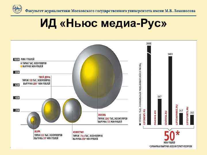 ИД «Ньюс медиа-Рус» 