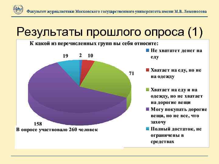 Результаты прошлого опроса (1) 