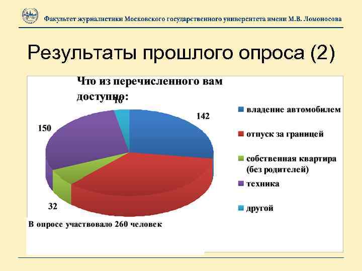 Результаты прошлого опроса (2) 