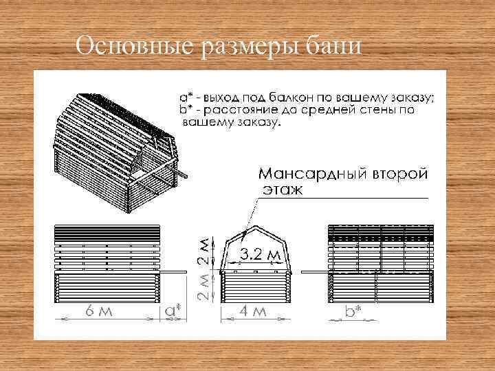 Основные размеры бани 