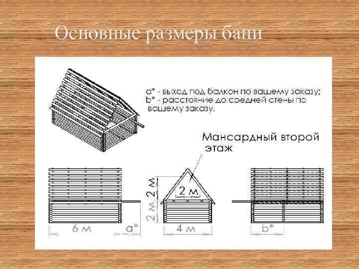 Основные размеры бани 