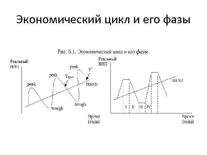 Экономический цикл фото