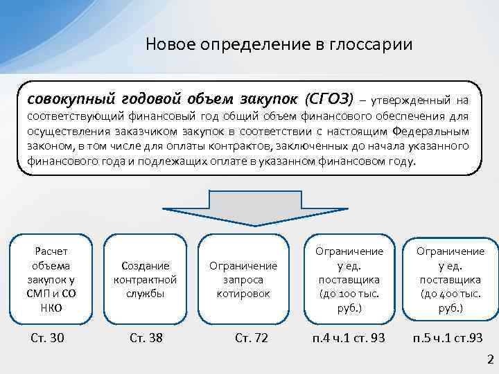 Совокупный годовой