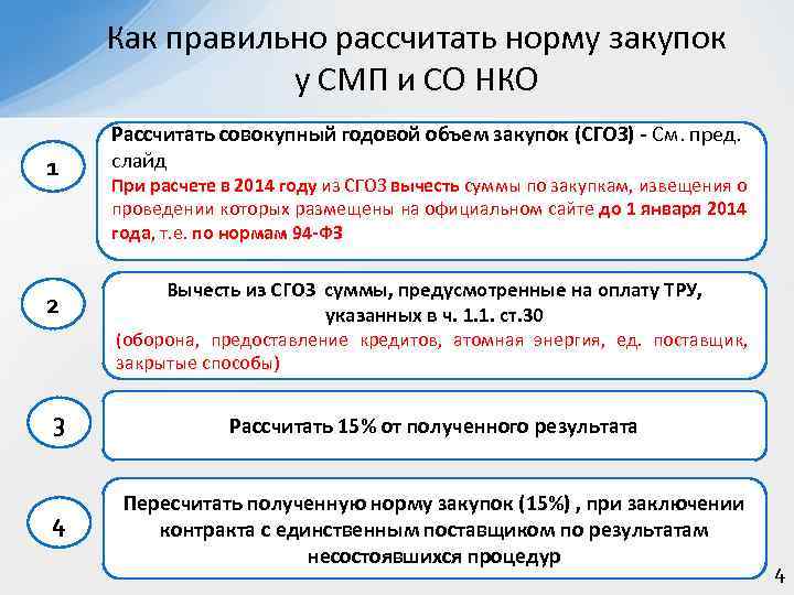 Годовой объем закупок