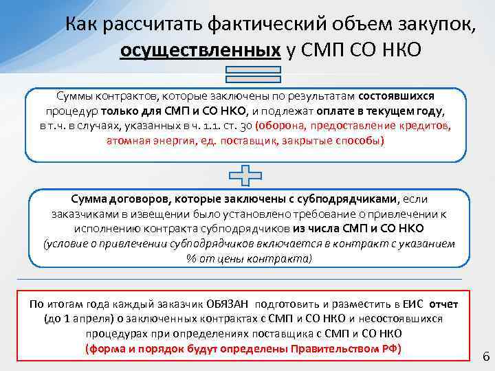 Совокупный годовой объем закупок по 44