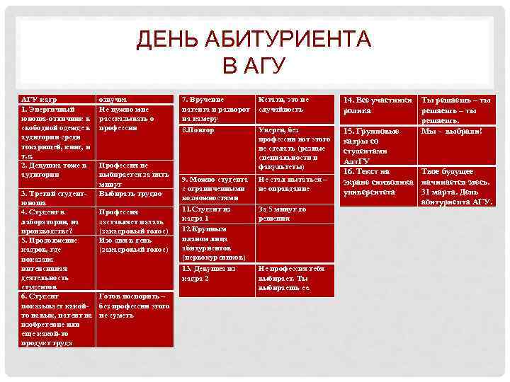 ДЕНЬ АБИТУРИЕНТА В АГУ кадр 1. Энергичный юноша-отличник в свободной одежде в аудитории среди