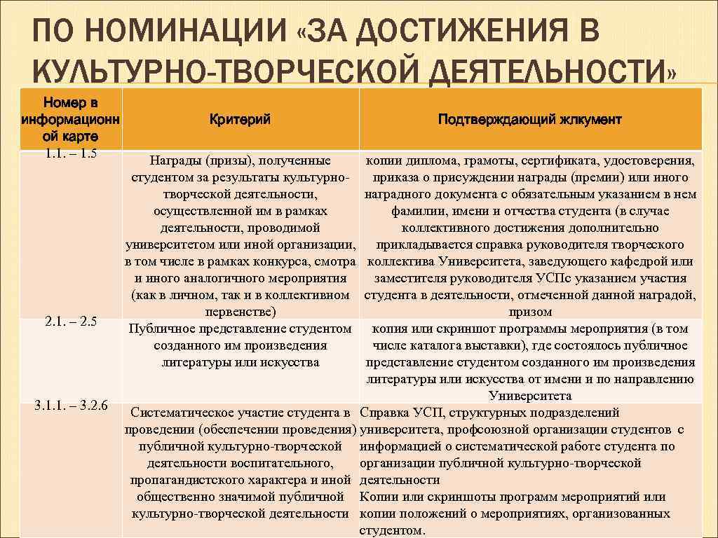 ПО НОМИНАЦИИ «ЗА ДОСТИЖЕНИЯ В КУЛЬТУРНО-ТВОРЧЕСКОЙ ДЕЯТЕЛЬНОСТИ» Номер в информационн ой карте 1. 1.