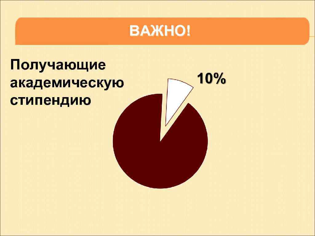 ВАЖНО! Получающие академическую стипендию 