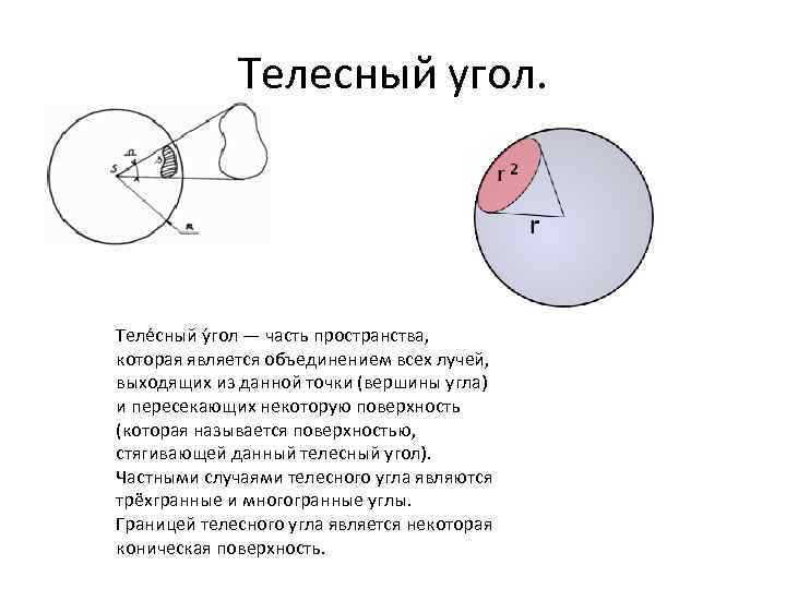 Единичный телесный угол. Телесный угол. Телесный угол оптика. Телесный угол конуса. Полный телесный угол.