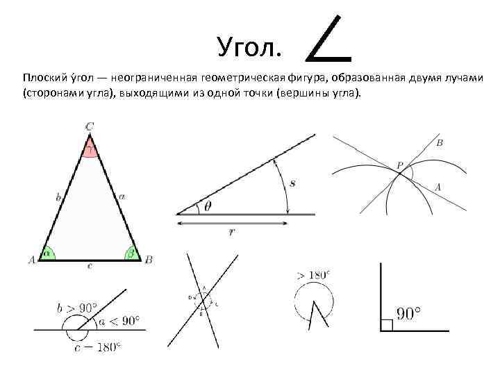 Плоский угол это