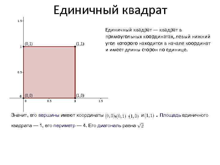 Координата квадрата