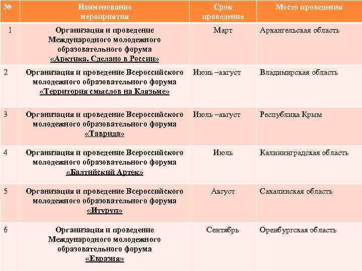 Организация мероприятий образование. Название организации мероприятий. Молодежные мероприятия на предприятиях. Мероприятия молодежной политики. Международные мероприятия.