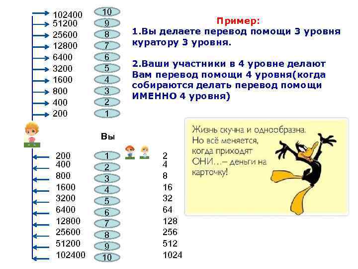 102400 51200 25600 12800 6400 3200 1600 800 400 200 10 9 8 7