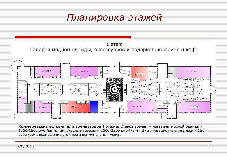  Планировка этажей Коммерческие условия для арендаторов 1 этажа: Ставка аренды – магазины модной