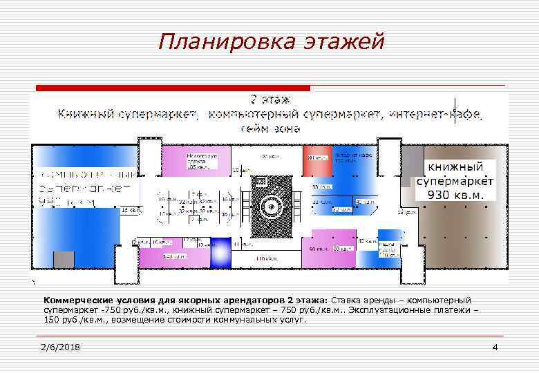  Планировка этажей Коммерческие условия для якорных арендаторов 2 этажа: Ставка аренды – компьютерный