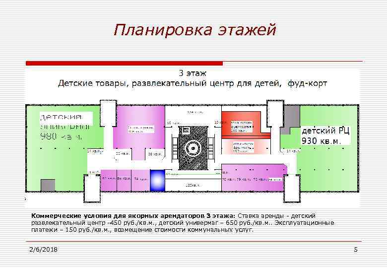  Планировка этажей Коммерческие условия для якорных арендаторов 3 этажа: Ставка аренды - детский